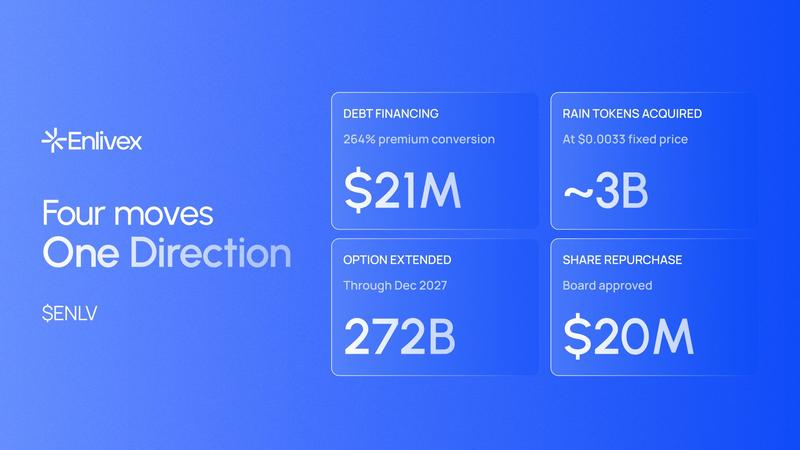 Details of Enlivex's debt financing announcement