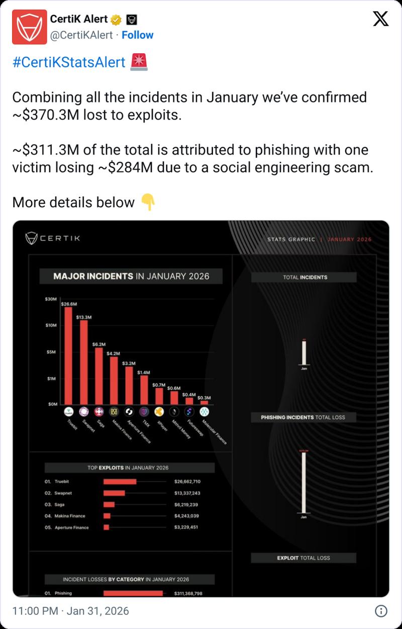 Crypto scam statistics