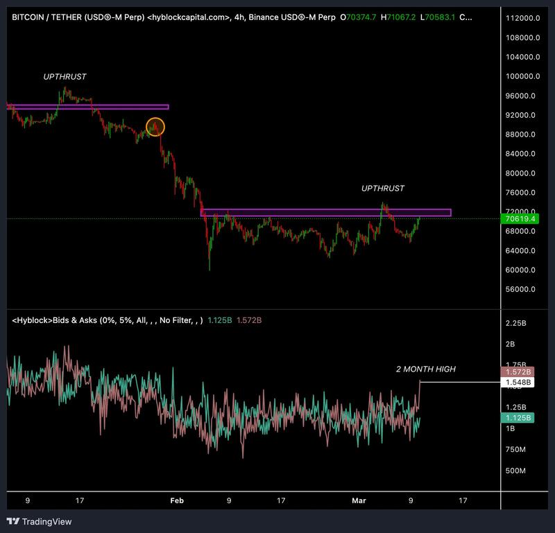 Bitcoin orderbook analysis