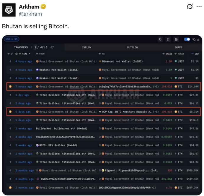 Arkham data showing Bhutan Bitcoin holdings