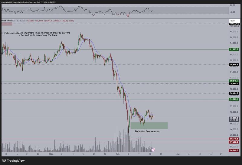 BTC/USDT four-hour chart