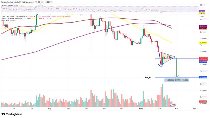 XRP/USD two-day chart