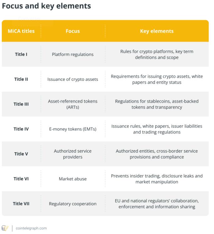 MiCA regulation diagram