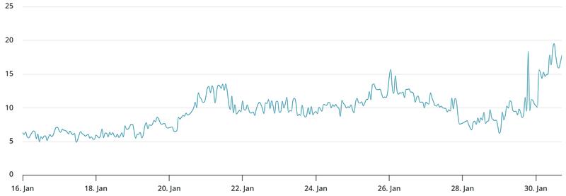 BTC 2-month options delta skew