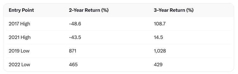 Cryptocurrencies, Bitcoin Price, Bitcoin Analysis, Adoption, Markets, Price Analysis, Market Analysis, Cryptocurrency Investment