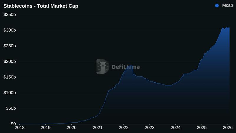 Europe, ECB, United States, European Union, Stablecoin, Yields