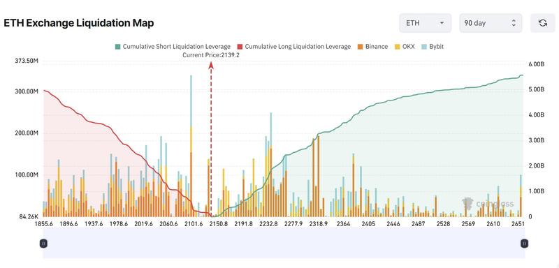 ETH exchange liquidation map