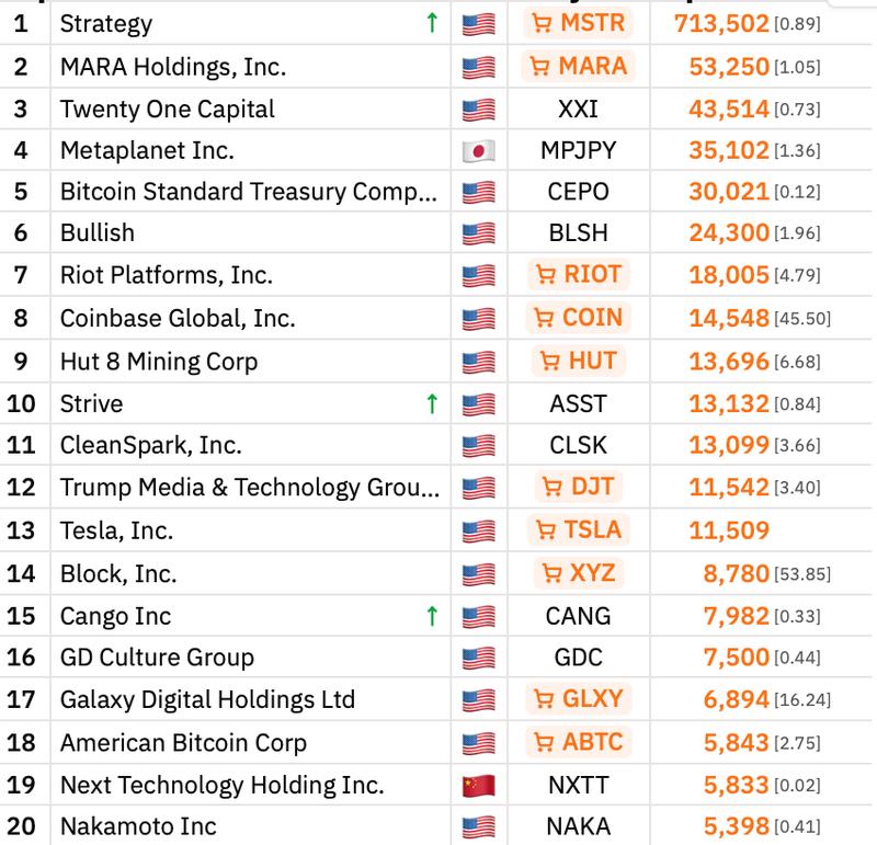 Nasdaq, MicroStrategy, Bitcoin Adoption