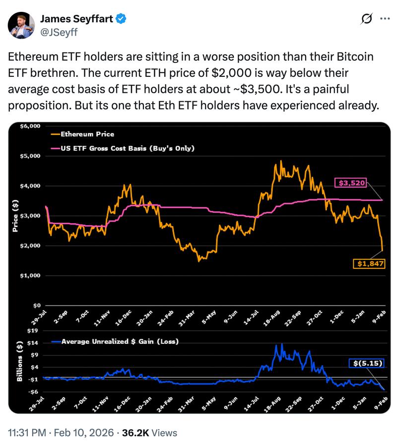 Ethereum ETF cost basis comparison