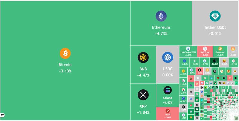 Crypto market data daily view