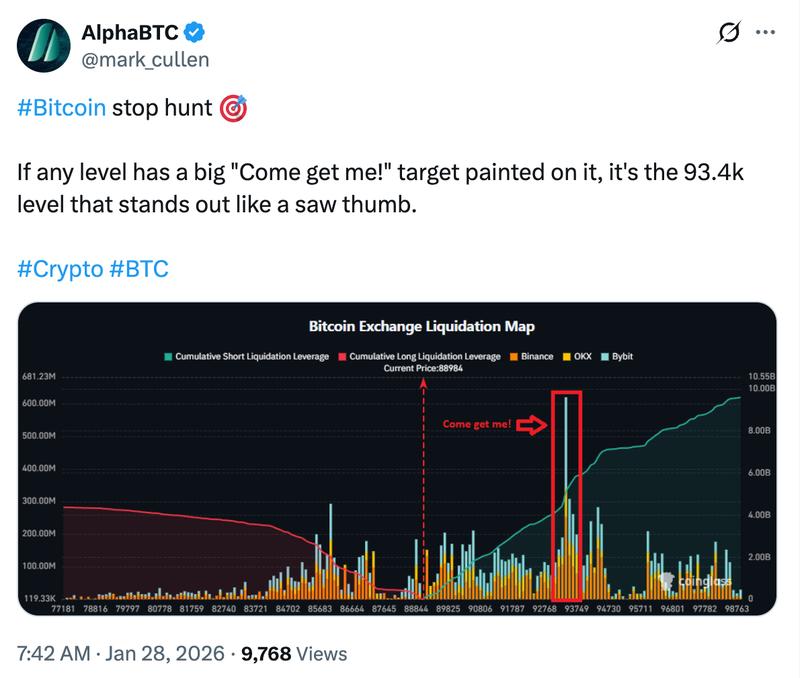Bitcoin liquidity analysis