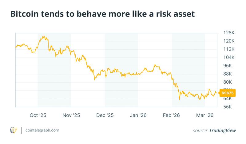 Bitcoin market behavior