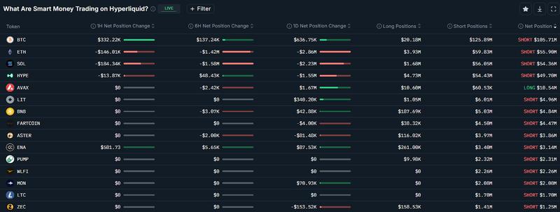 Smart money trader positions