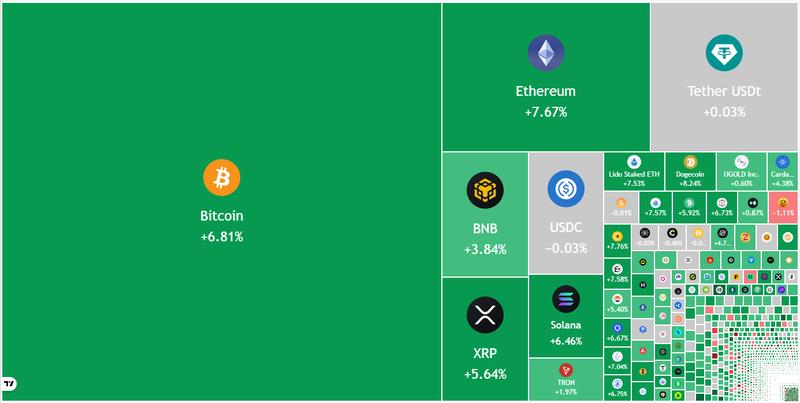 Crypto market data daily view