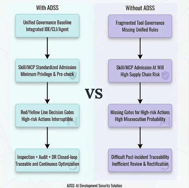 ADDS security benefits