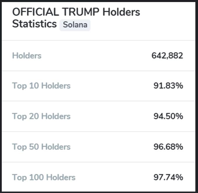 Cryptocurrencies, Business, United States, Donald Trump, Trumpcoin, Memecoin