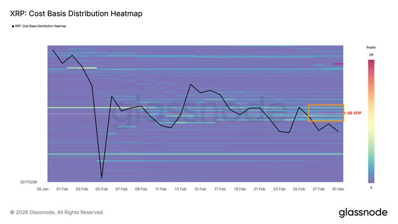 XRP cost basis heatmap