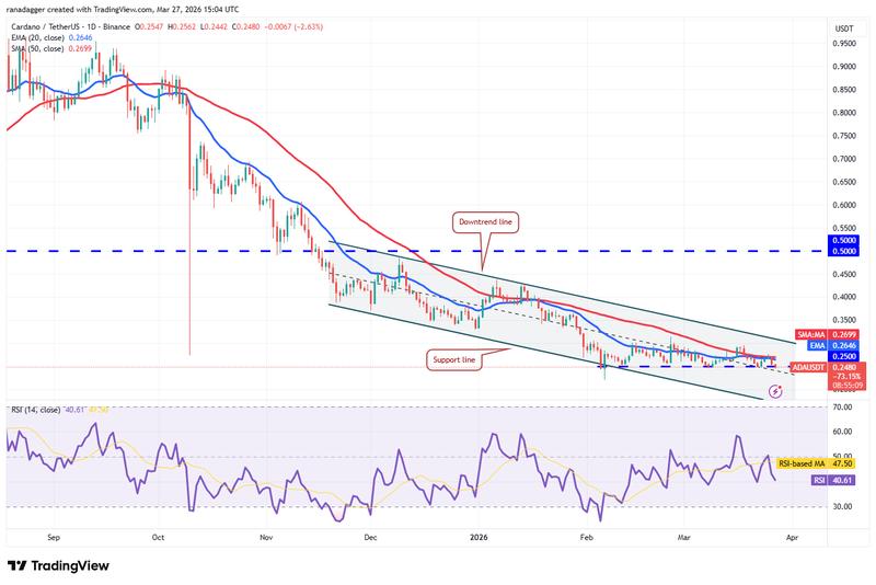 ADA/USDT daily chart