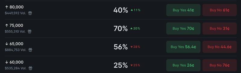Bitcoin price targets for March