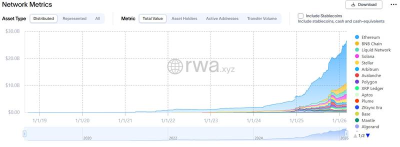 Banks, Ethereum, RWA, Tokenization, Features, Institutions, Canton