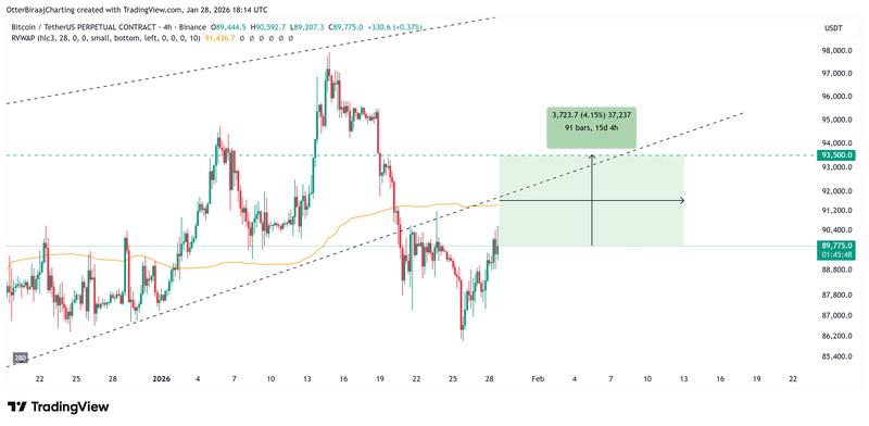 Bitcoin four-hour chart