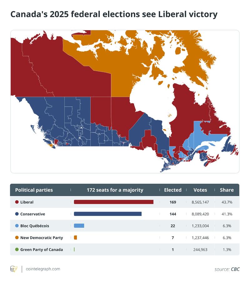 Law, Canada, Security, Bank of Canada, Features