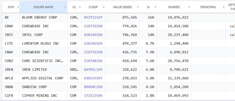 Situational Awareness 13F Filing, Q4, 2025