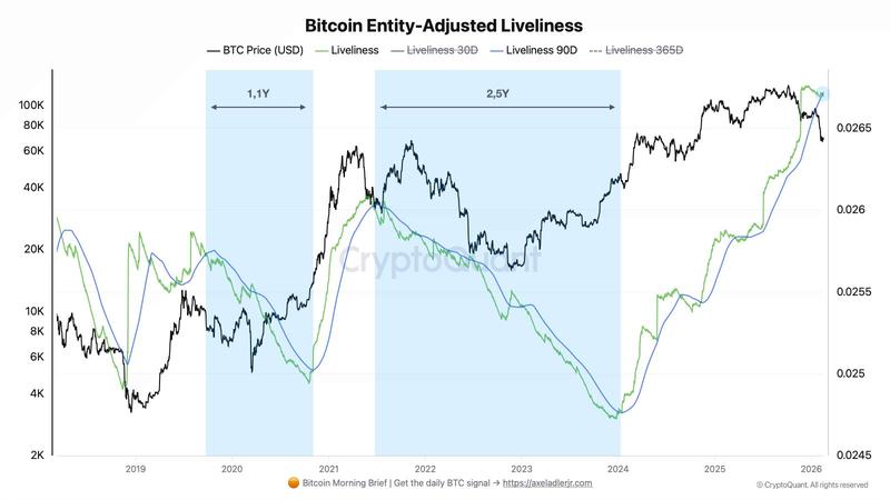 Cryptocurrencies, Bitcoin Price, Bitcoin Analysis, Markets, BTC Markets, Price Analysis, Market Analysis