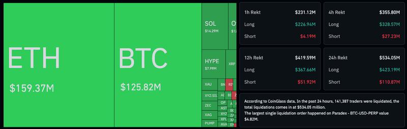 4-hour crypto market liquidations