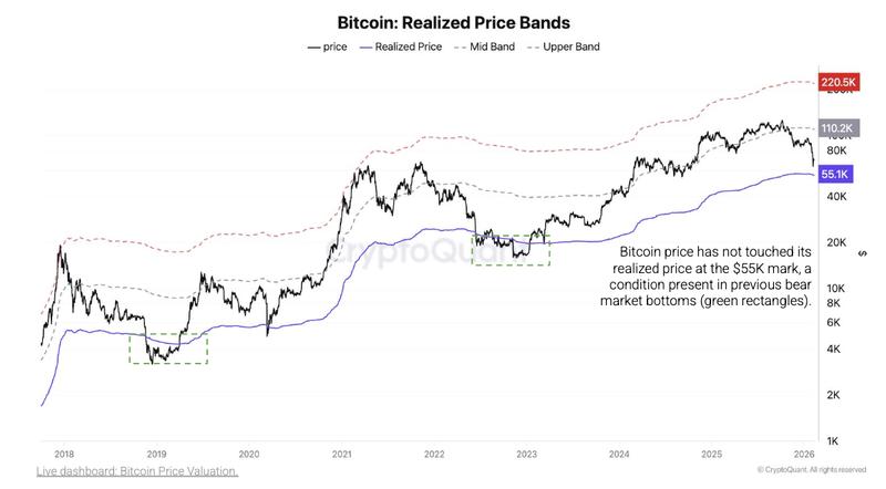 Bitcoin's realized price chart