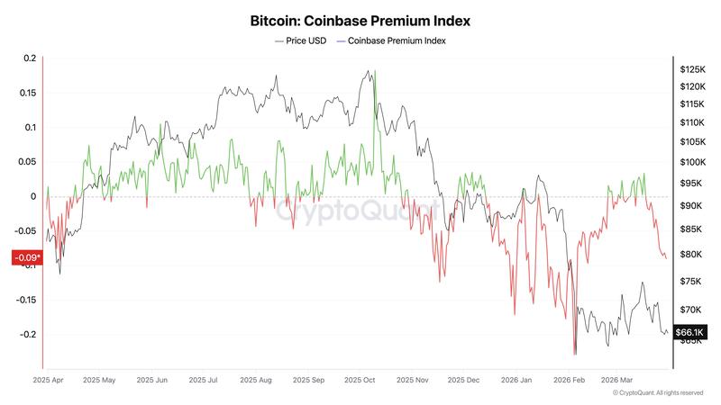 Bitcoin Coinbase Premium Index