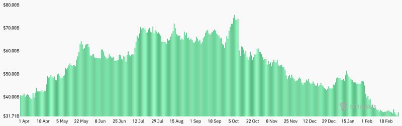 BTC futures aggregate open interest chart