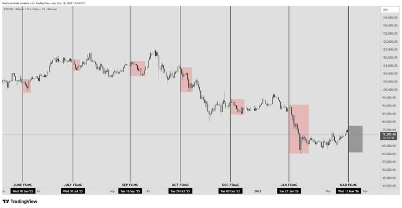 Cryptocurrencies, Bitcoin Price, Bitcoin Analysis, Markets, Cryptocurrency Exchange, Bitcoin Futures, Price Analysis, Market Analysis, Liquidity