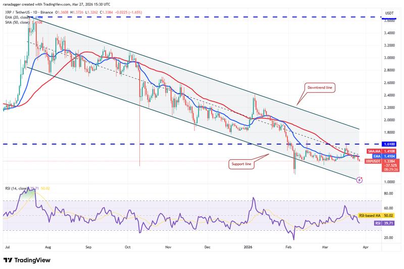 XRP/USDT daily chart