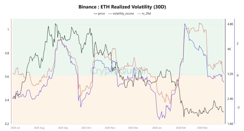 Ether price volatility on Binance