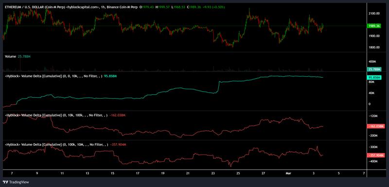 Cryptocurrencies, Ethereum, Adoption, Markets, Cryptocurrency Exchange, Binance, Price Analysis, Market Analysis, Altcoin Watch, Ether Price