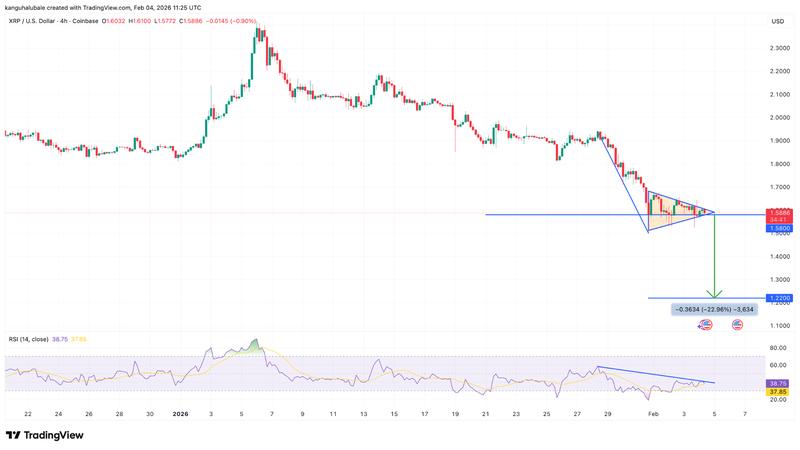 XRP/USD four-hour chart