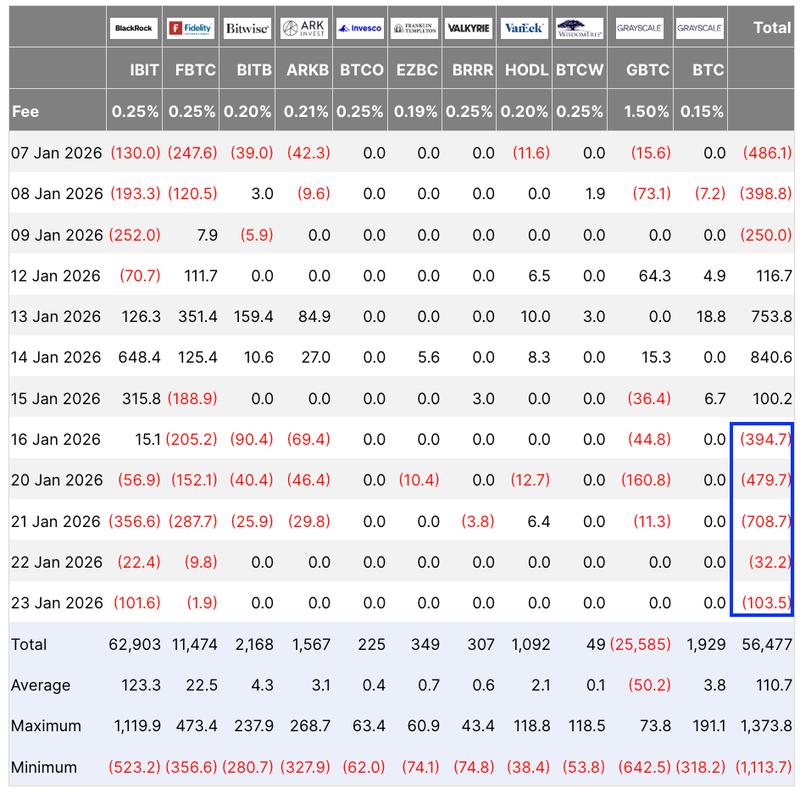 Spot Bitcoin ETFs flows table