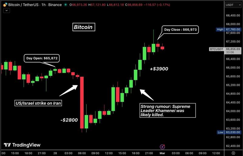 Market analysis chart
