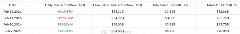 Daily flows in US spot Bitcoin ETFs since Monday