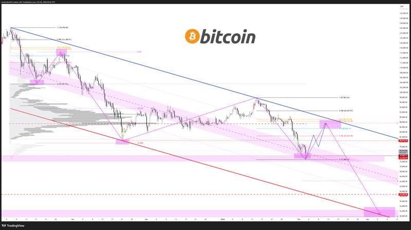 Mark Cullen's LTF BTC analysis