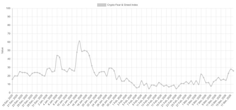Crypto Fear & Greed Index
