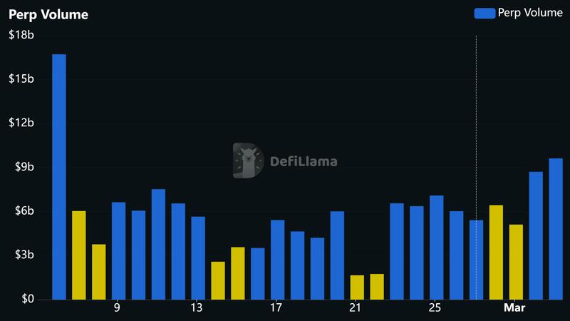 Hyperliquid's trading volume