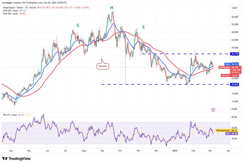 HYPE/USDT daily chart