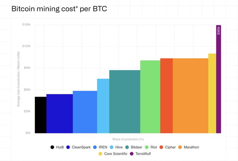 Mining, Bitcoin Mining, Energy, Data Center, Renewable Energy