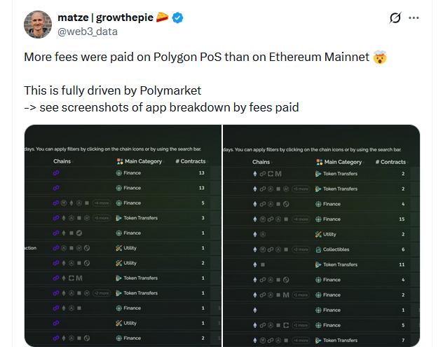 Polygon fees by application