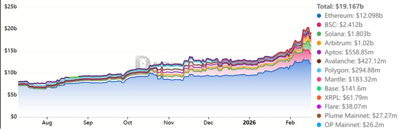 RWA aggregate onchain market capitalization