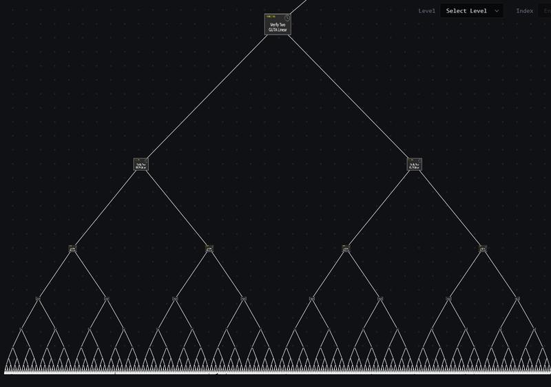 ZK-proof tree diagram