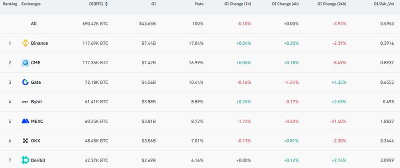 Binance and CME BTC futures open interest