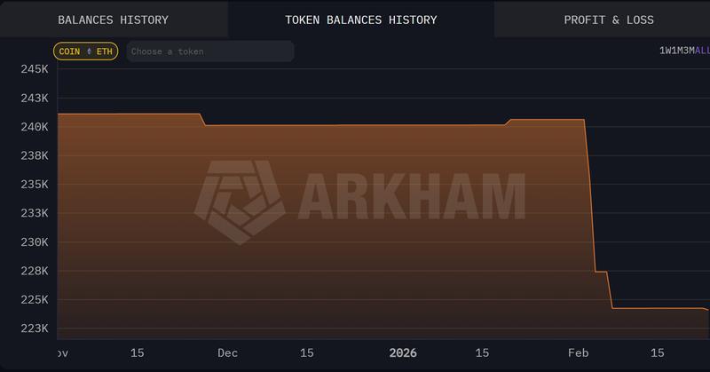 Buterin's ETH balance declines since February